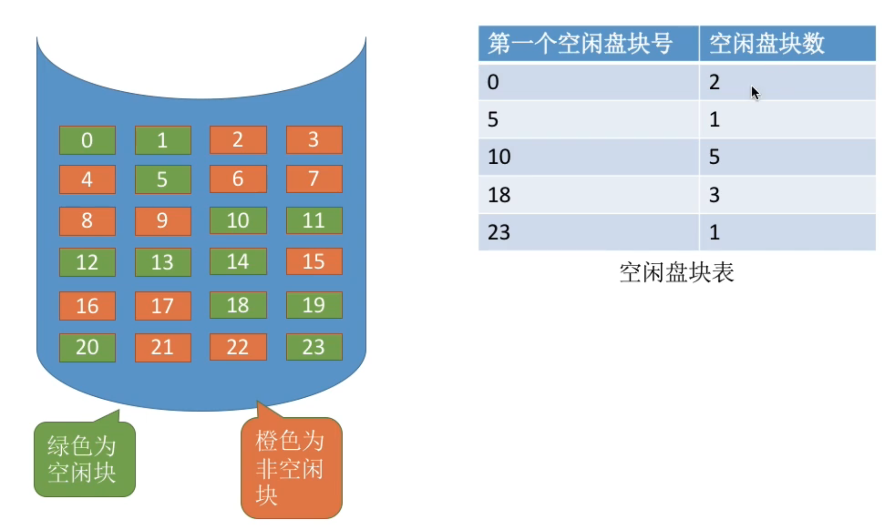assets/第四章 文件管理/file-20241217194006457.png