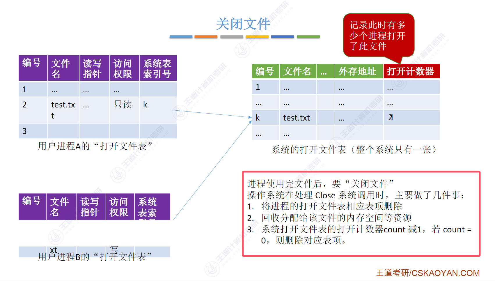 assets/第四章 文件管理/file-20241218161037078.png