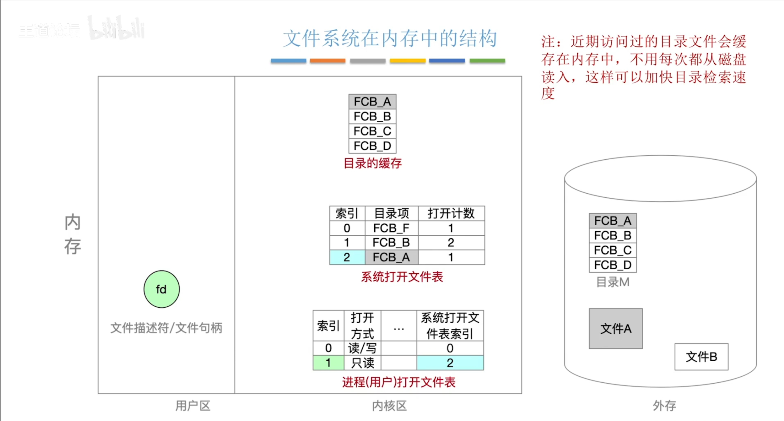 assets/第四章 文件管理/file-20241219182341521.png