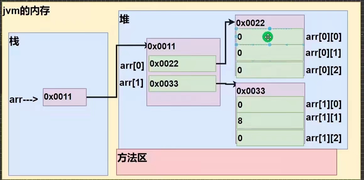 java基础_引用数据类型_数组_2