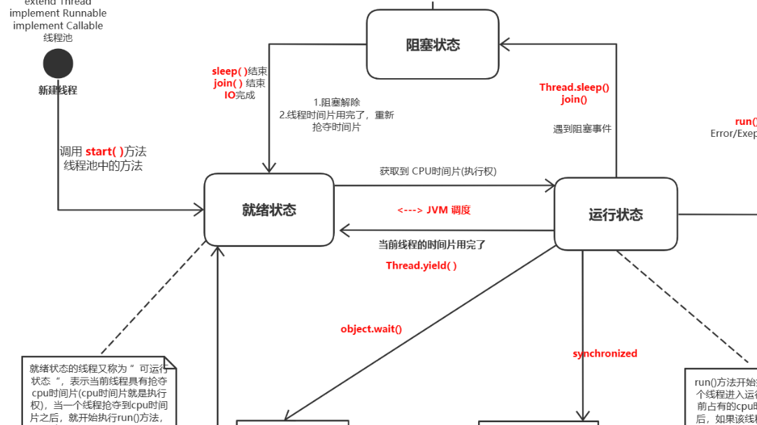 java多线程