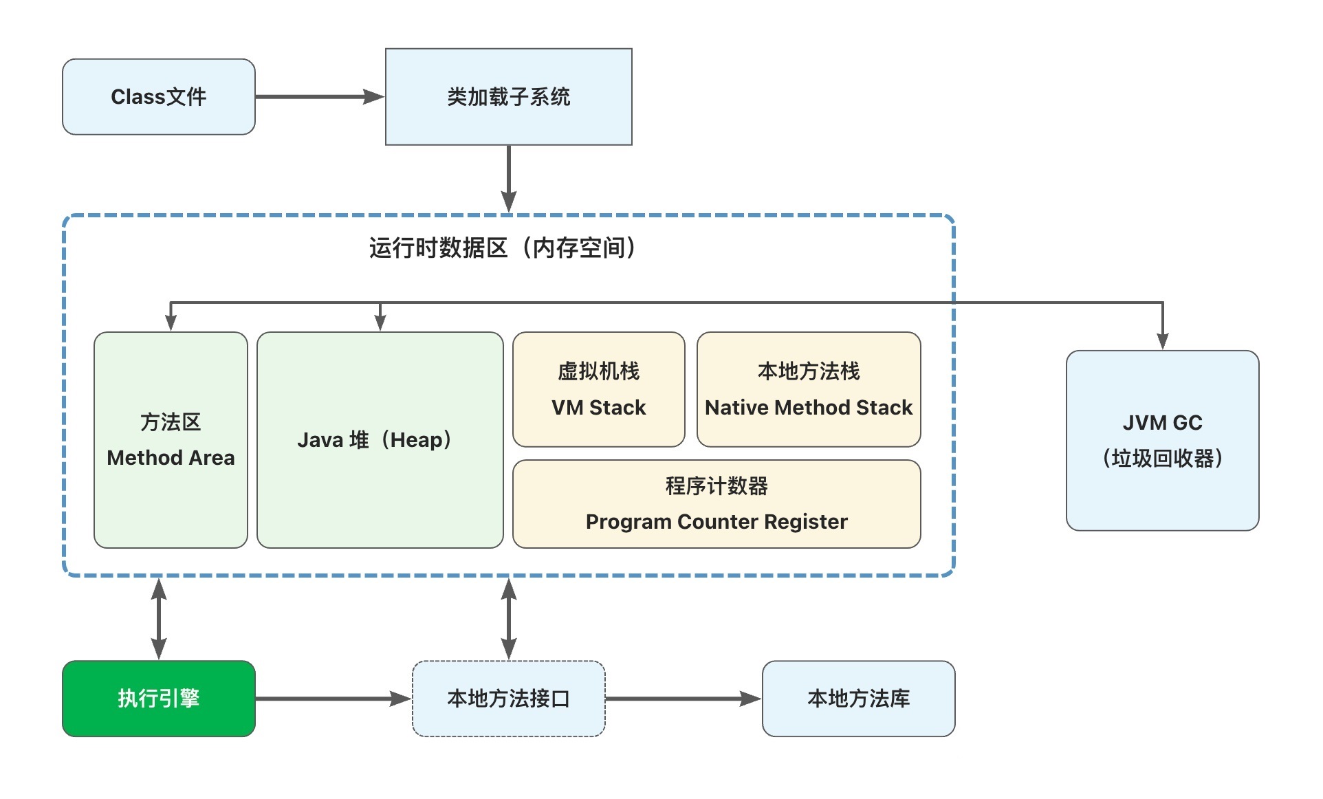 JVM memory structre