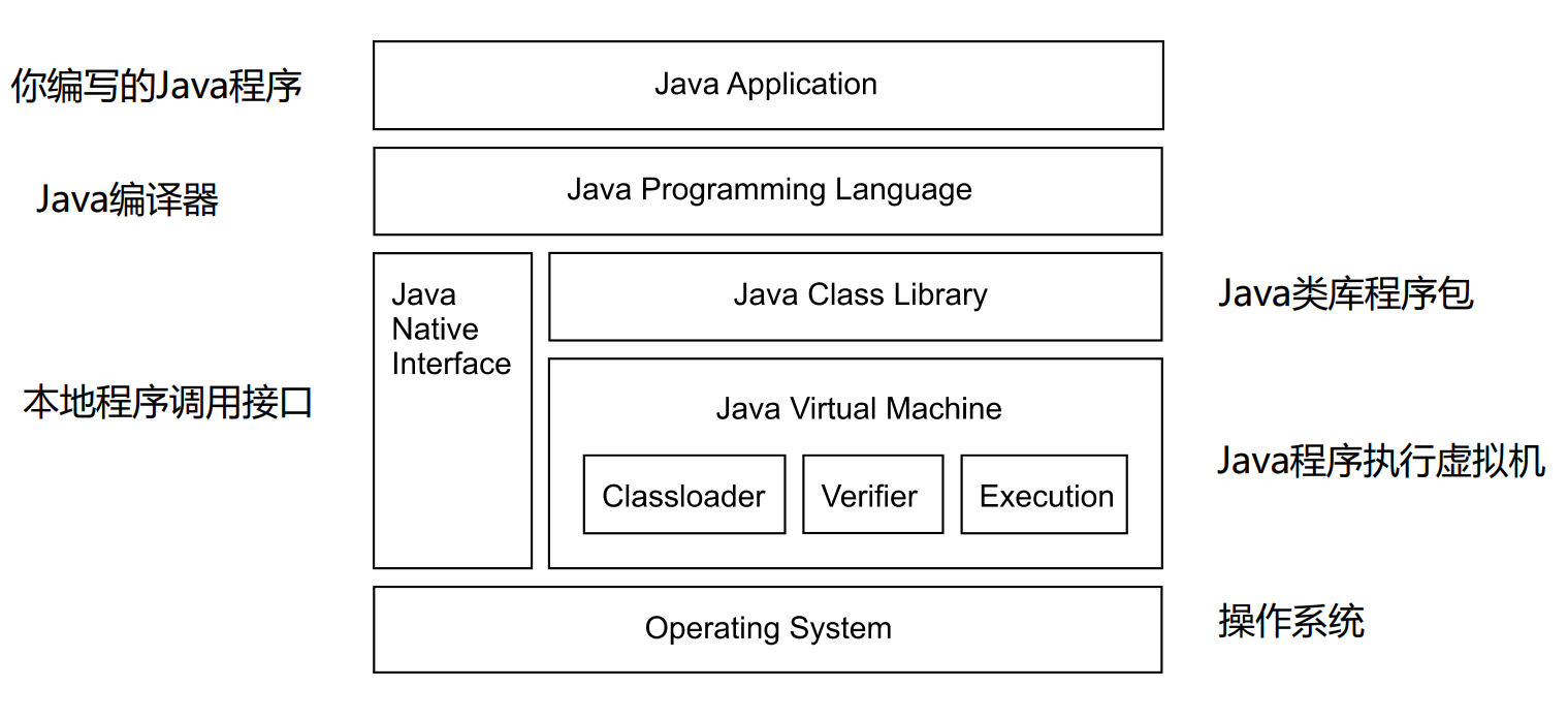 JVM structure