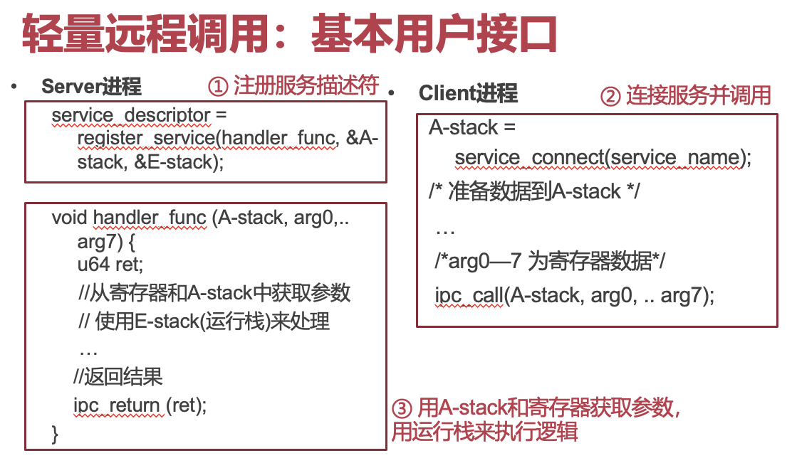 Lec 12 进程间通信