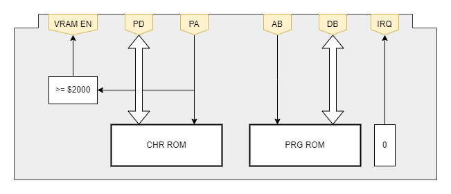 Cart Arch - simple