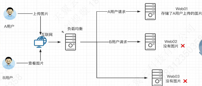 nfs服务器