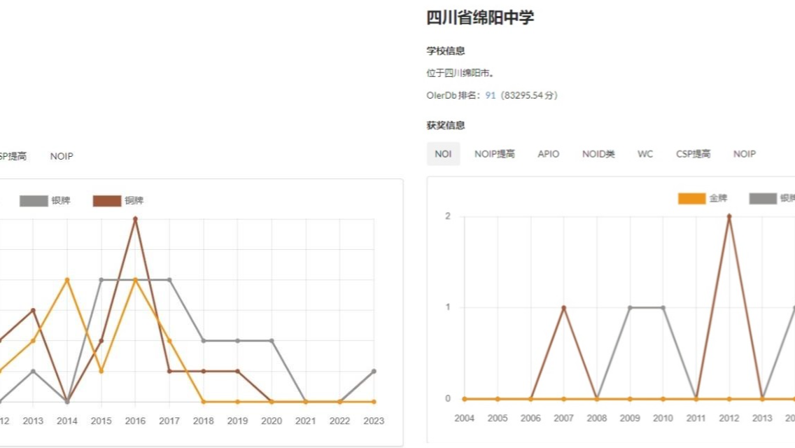 我才知道南山这么厉害，比妹中强到不知道哪里去了，不愧是百年名校