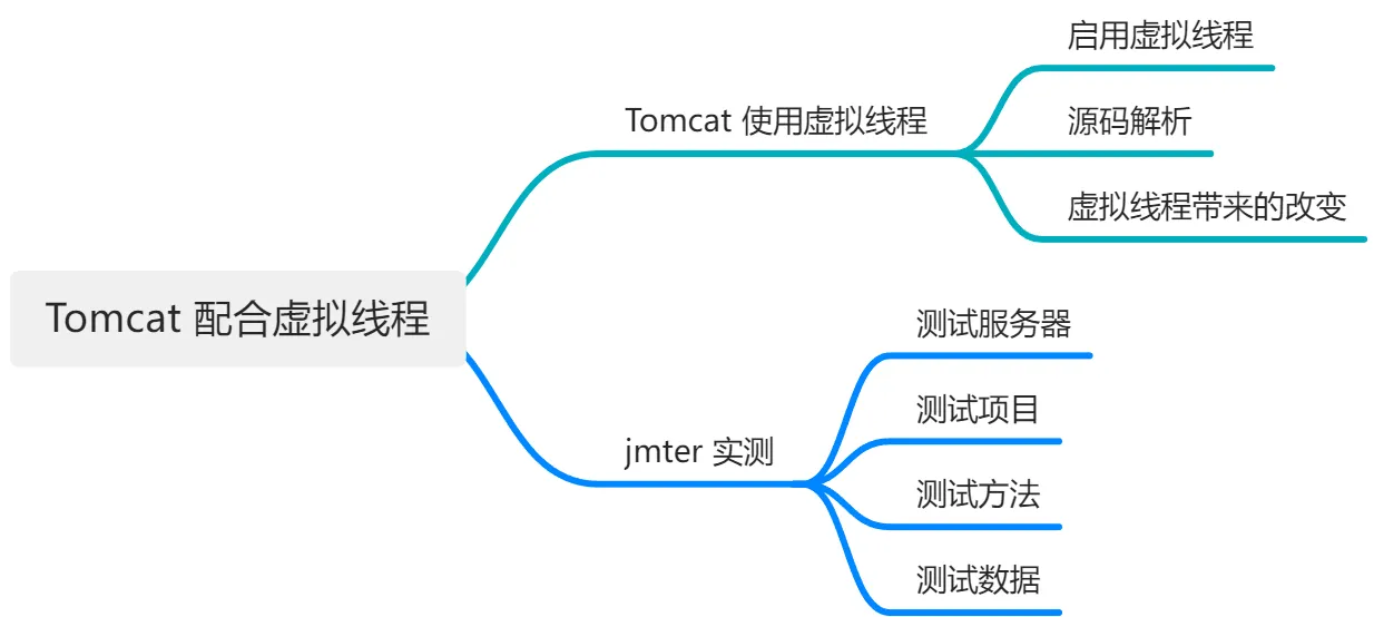 Tomcat 配合虚拟线程，一种新的编程体验