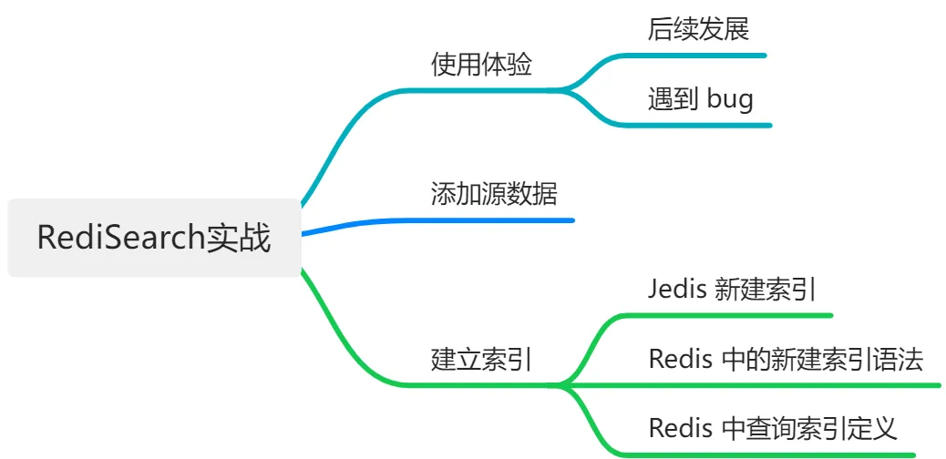 Redis全文搜索教程之创建索引并关联源数据