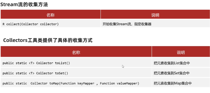 Stream流体系 - 翻山越玲 - 博客园