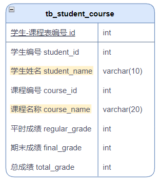 图片替换文本