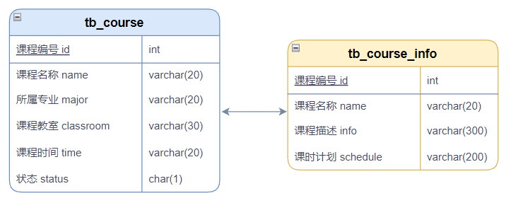 圖片替換文本