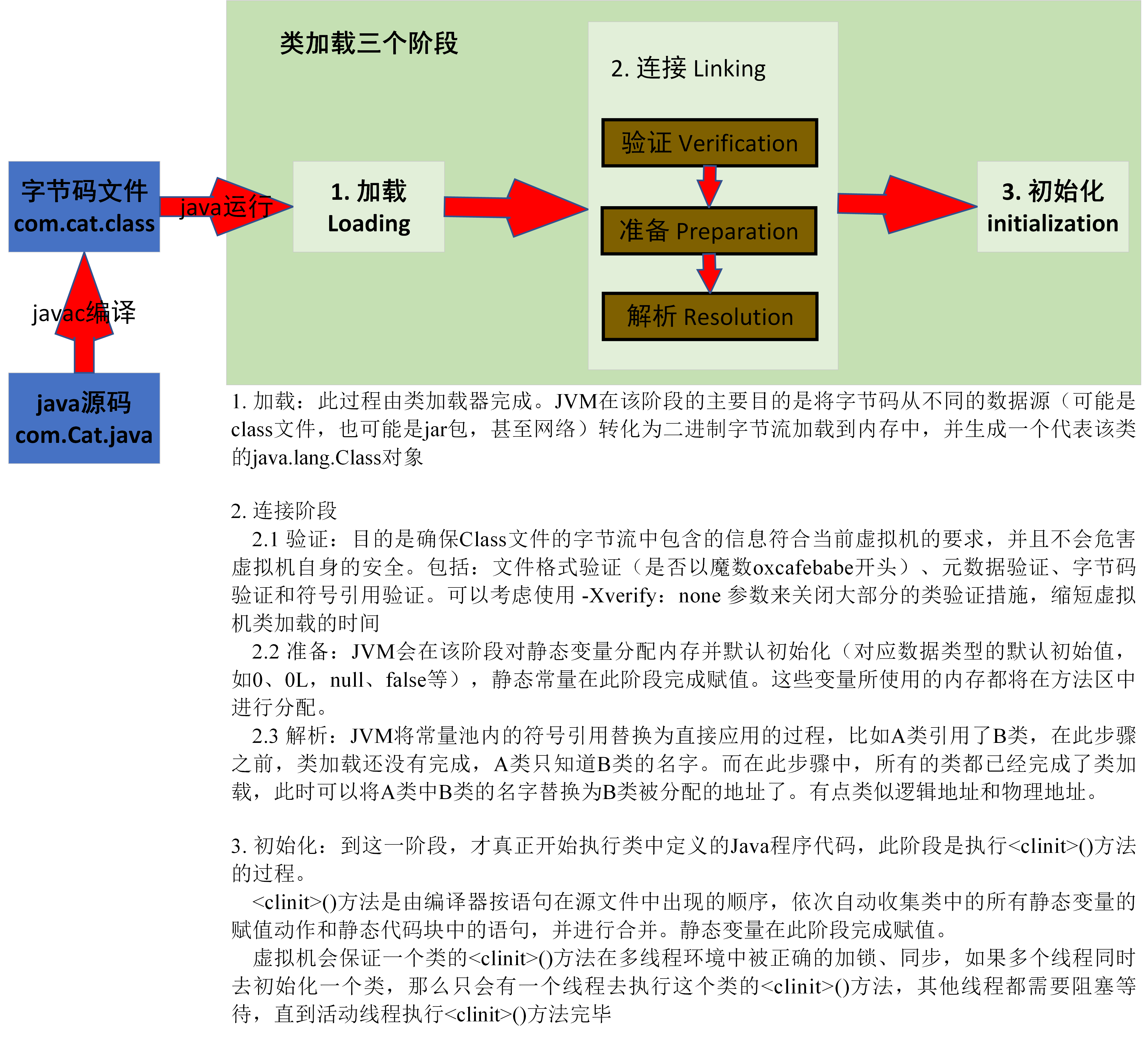 Java笔记(17) 反射