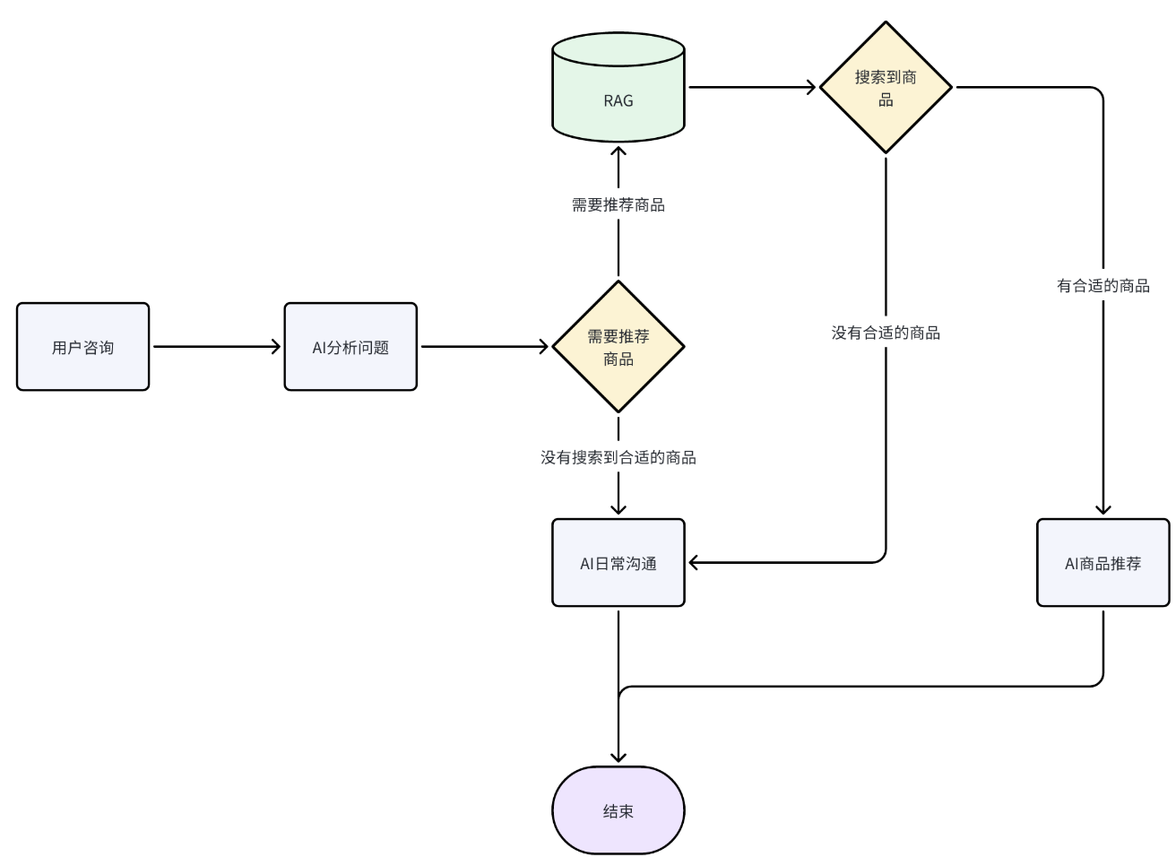 image-20250429163446255