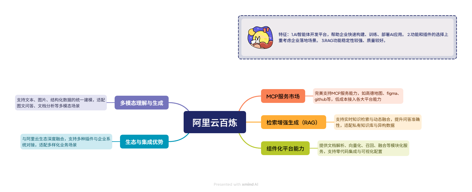 未命名-阿里云百炼