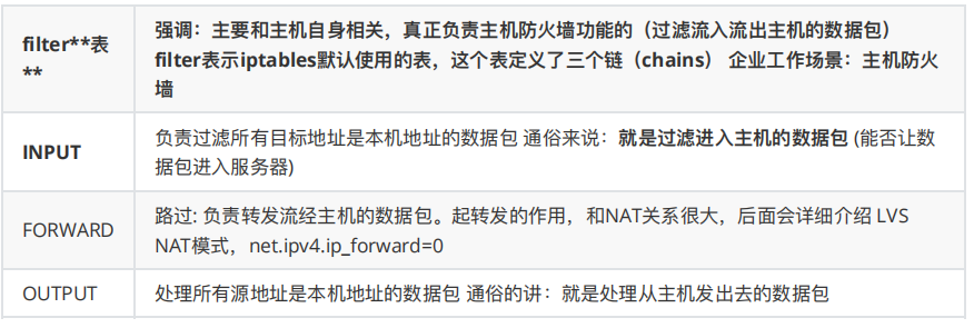 iptables、共享上网SNAT、端口转发DNAT