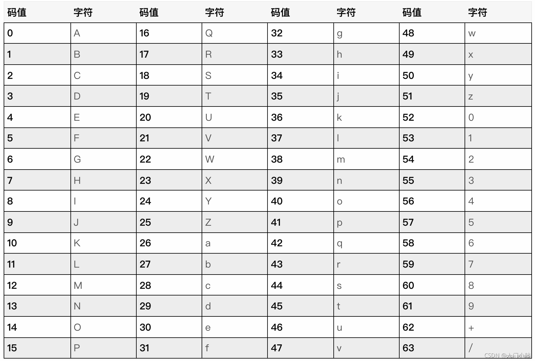 4位数密码大全图片