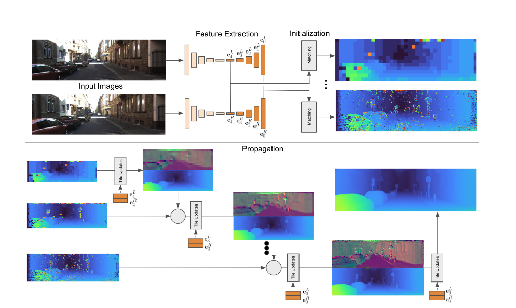 Hierarchical Iterative Tile Refinement Network for Real