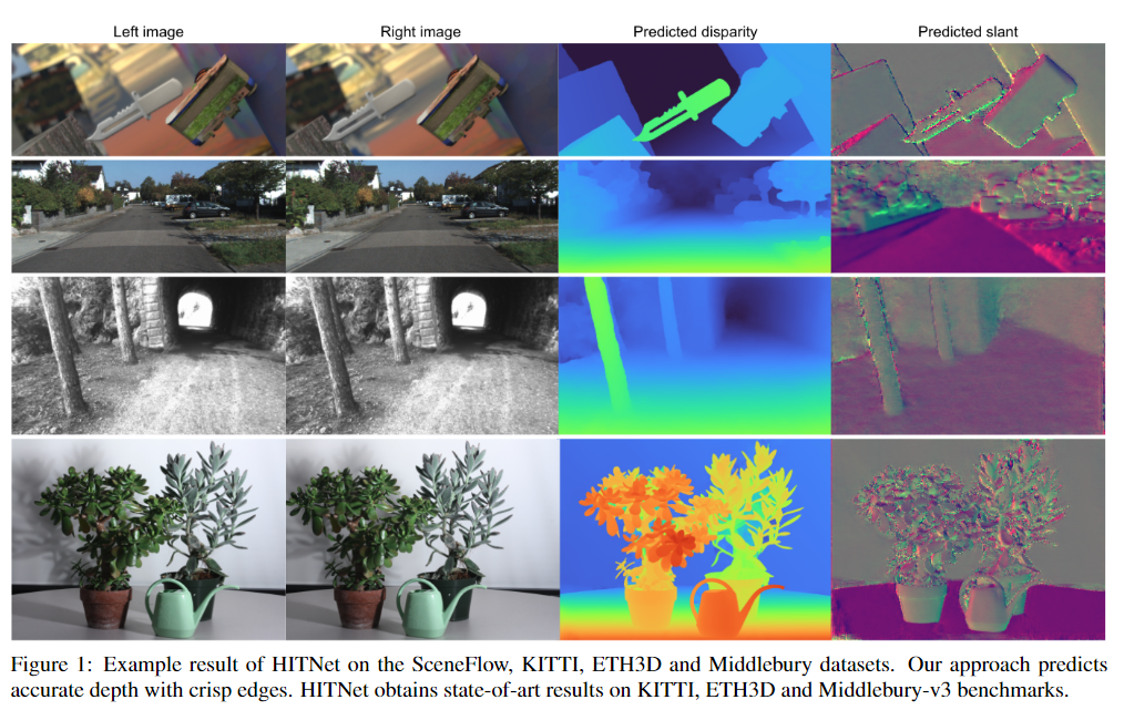 Hierarchical Iterative Tile Refinement Network for Real