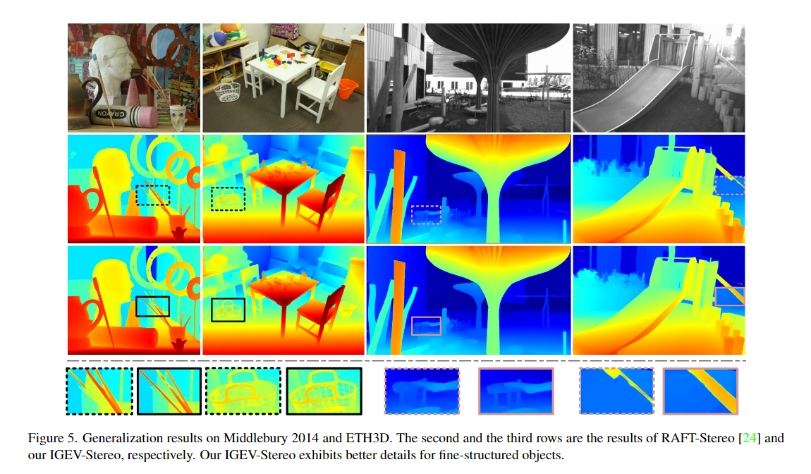 【论文精读】Iterative Geometry Encoding Volume for Stereo Matching（CVPR 2023