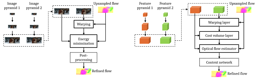 逐条解説資産流動化法 逐条解説資産流動化法 | 長崎 幸太郎, 額田 雄一郎 |本 | 通販