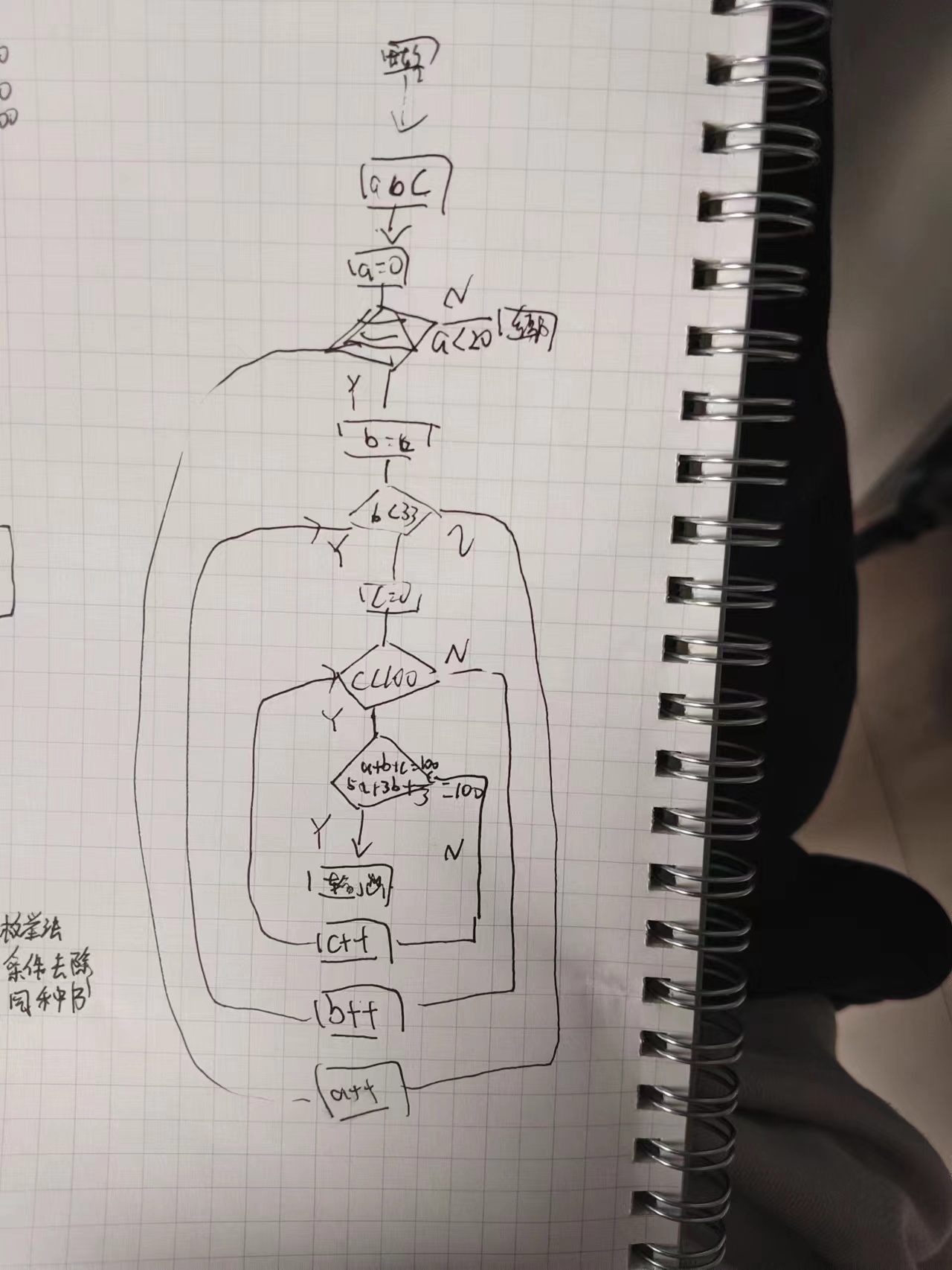 100元买100只鸡流程图图片