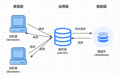 php购物网站结题报告