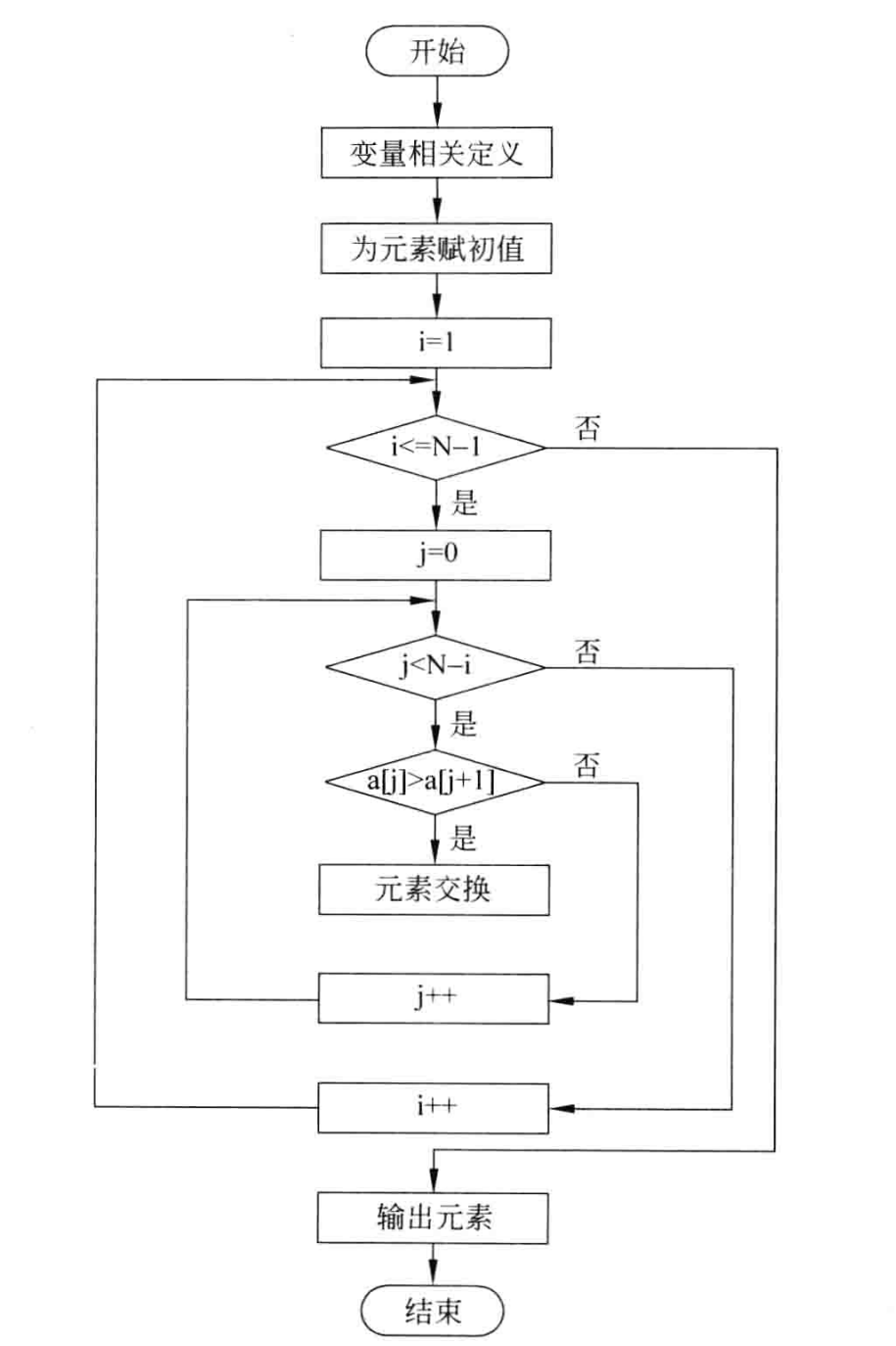 c/c++快乐算法第三天