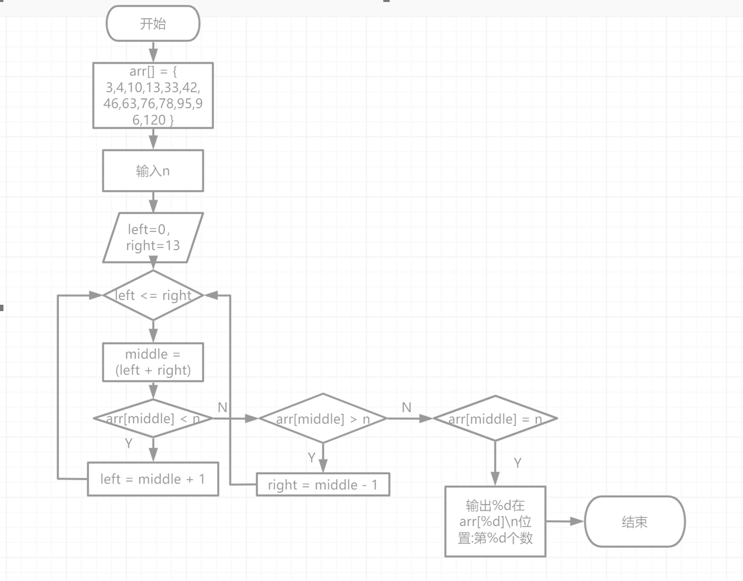 c/c++快乐算法第三天