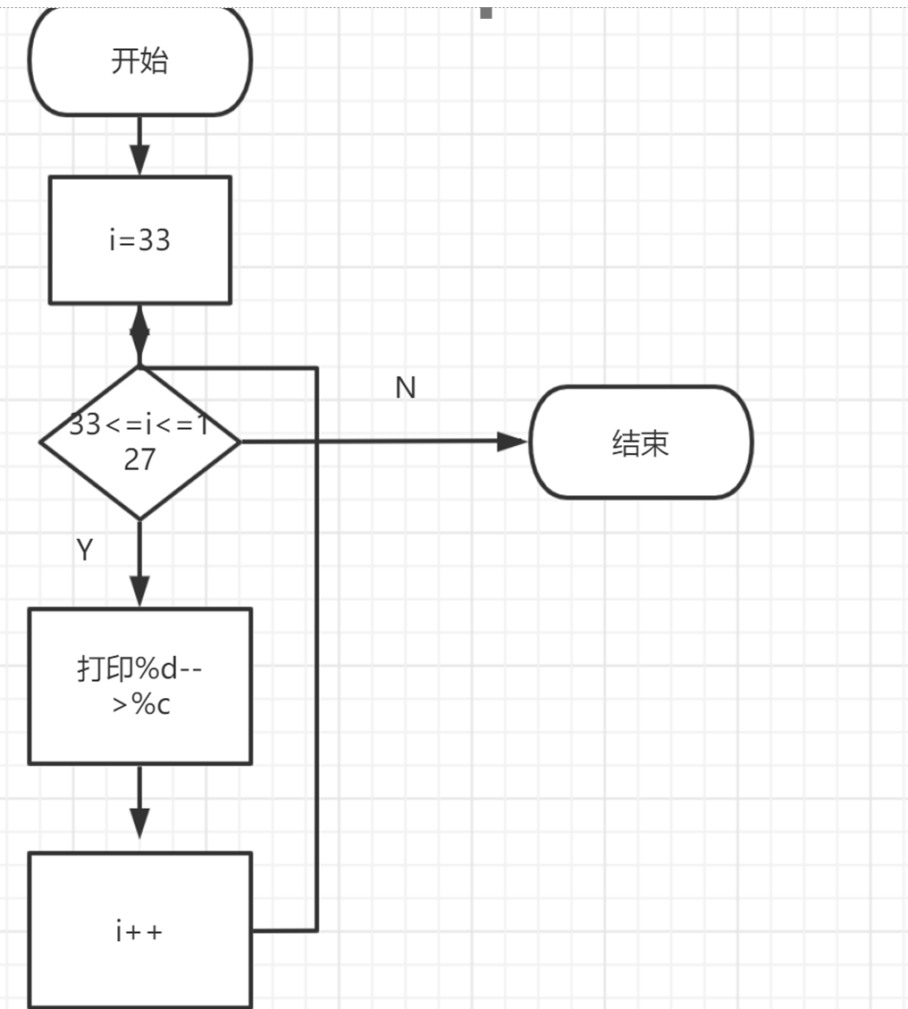 c/c++零基础坐牢第七天