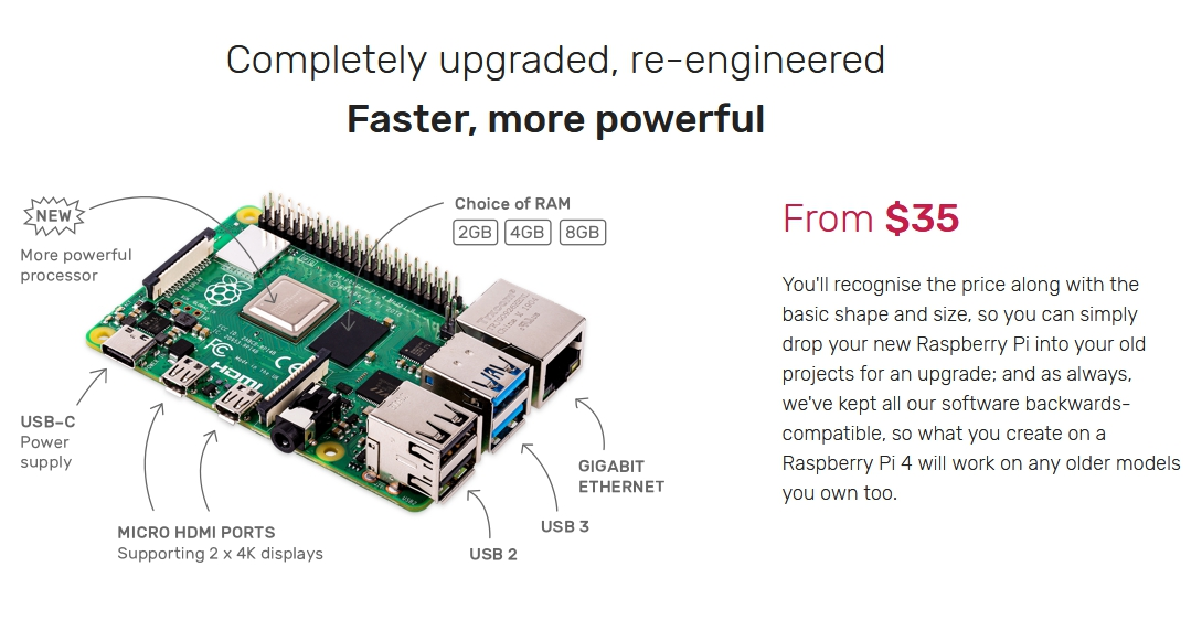 Raspberry Pi(树莓派4B)4轻松入门(上)-安装