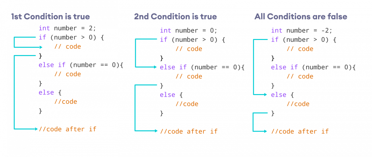 c++教程3控制结构与函数