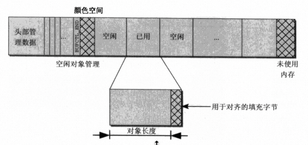 着色和对齐