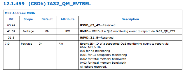 IA32_QM_EVTSEL寄存器
