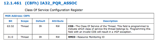 IA32_PQR_ASSOC寄存器