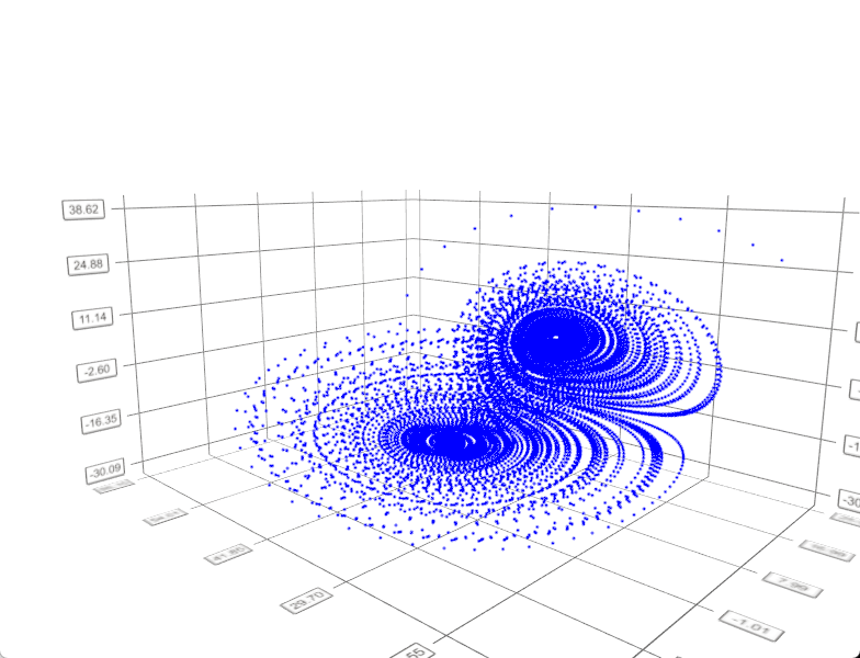 CppQt3D-DataVisualization Simple LorenzSystem By Q3DScatter