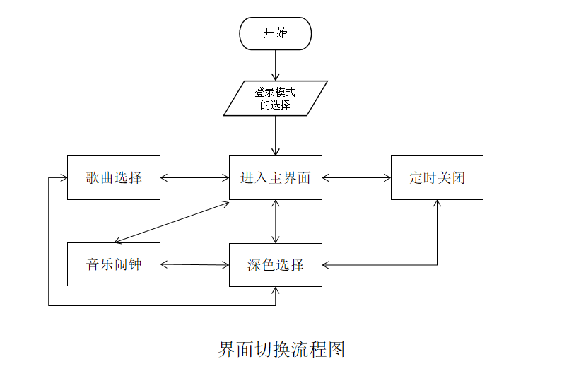 image-20230419223416383