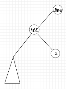 平衡树学习笔记-小白菜博客