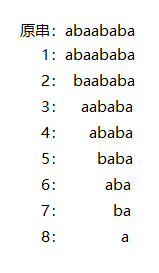 后缀数组学习笔记-小白菜博客