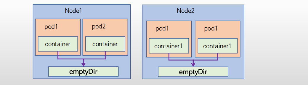 emptyDir