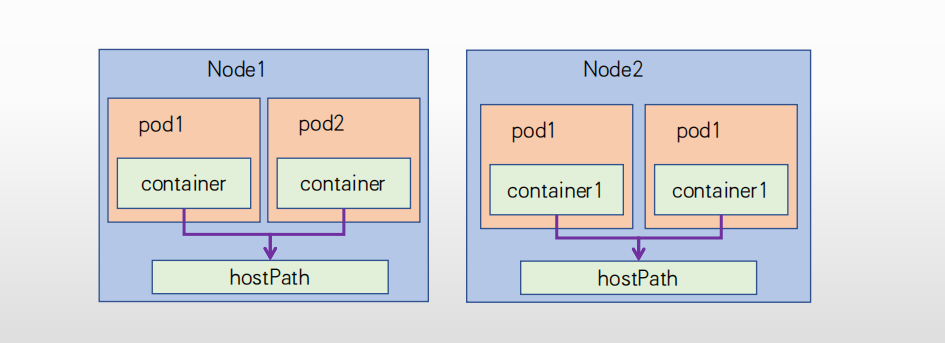 hostPath
