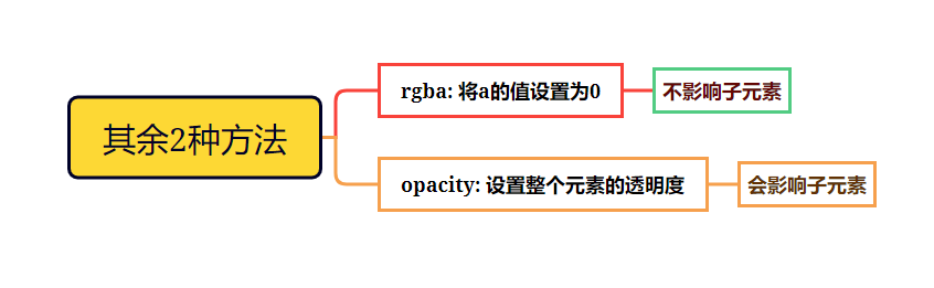 07-元素的隐藏和溢出