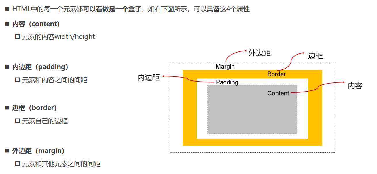 09-盒子模型