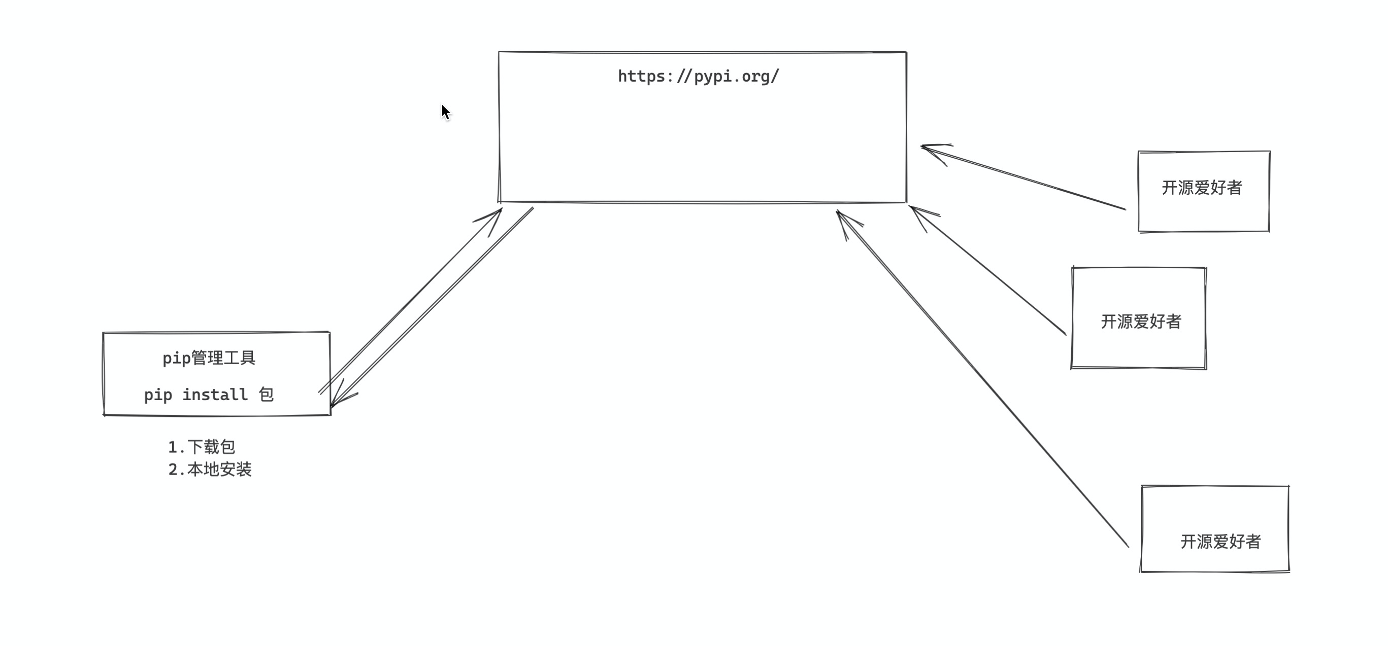 image-20211113172555411