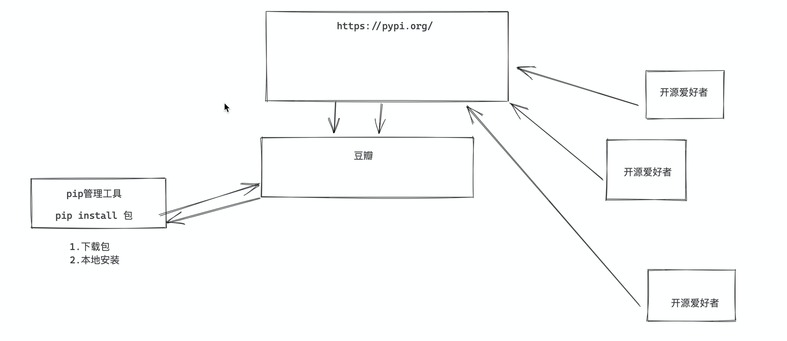 image-20211113172929469