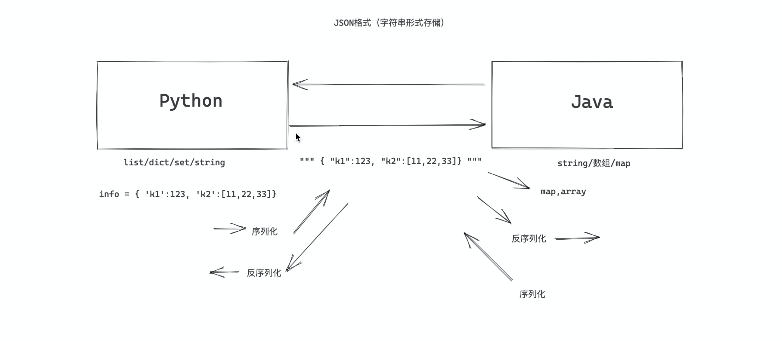 image-20211115111431135