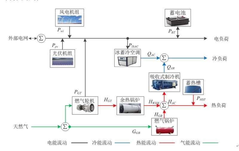 综合能源系统示意图图片