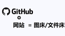 终于找到了自己永久的图床--github