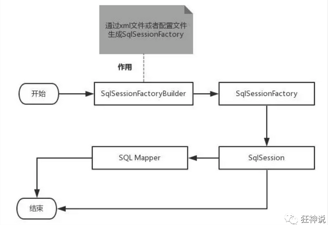 image-20230421231216156