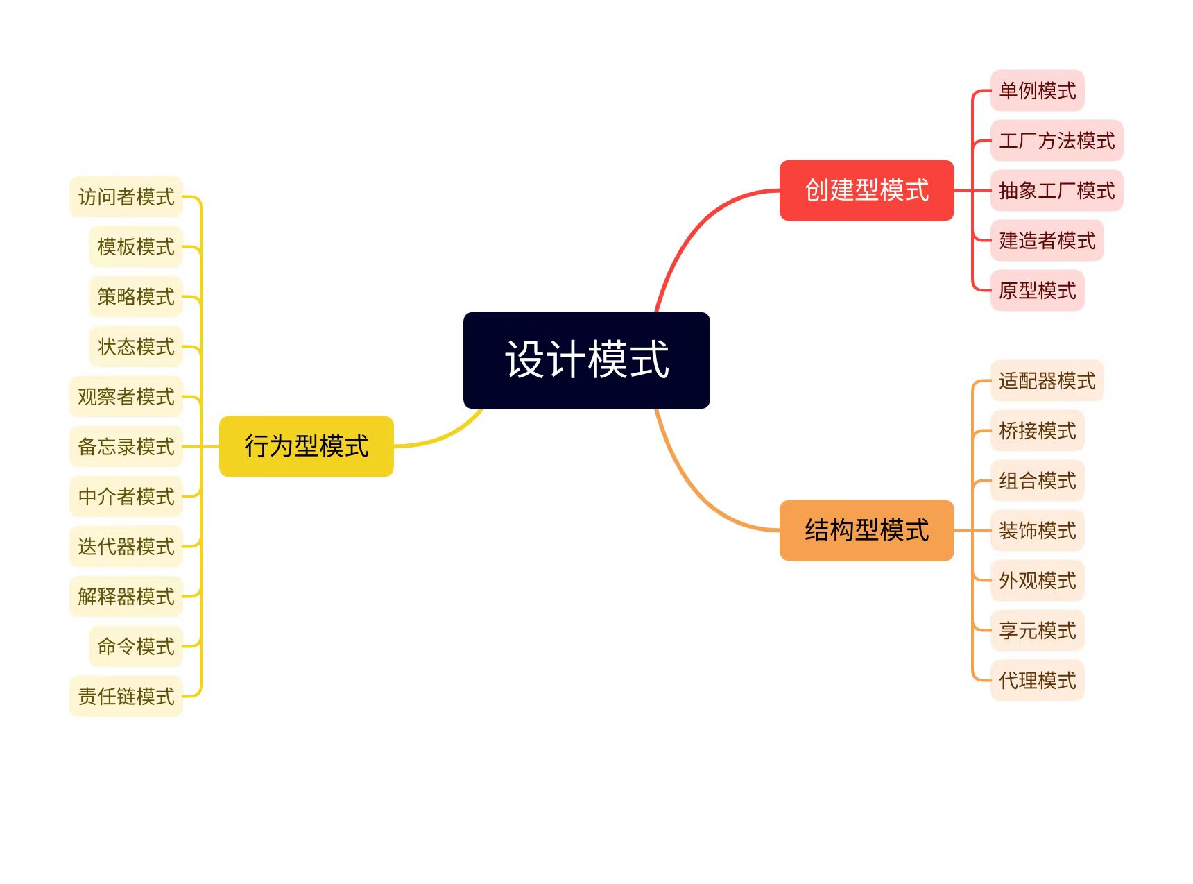 设计模式